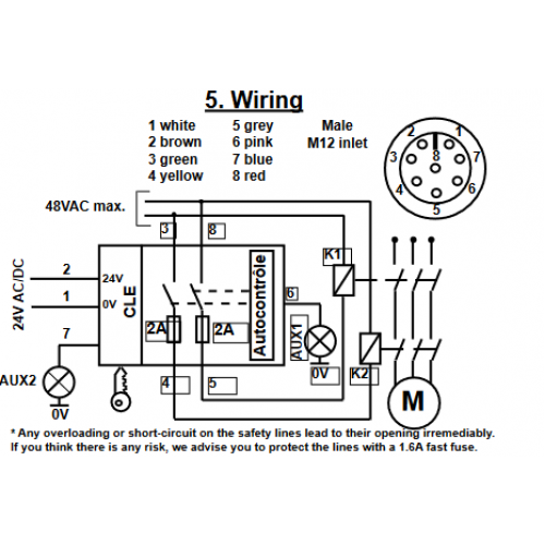 AMX5CK Bezpečnostný kódovaný elektronický bezkontaktný spínač s elektrickým zámkom